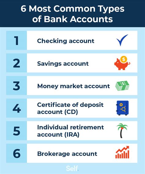 6 Types of Bank Accounts Explained - Self. Credit Builder.