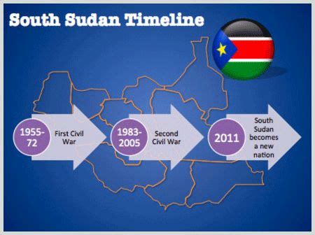 South Sudan History Graphics for PowerPoint Presentations - South Sudan ...