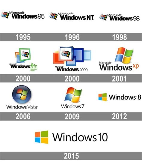 History Of The Microsoft Logo Design & Brand Evolution | Branding ...