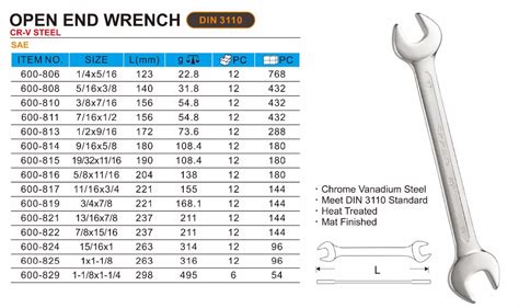 Spero Different Types Of Wrench Spanner - Buy Spanner,Different Types ...