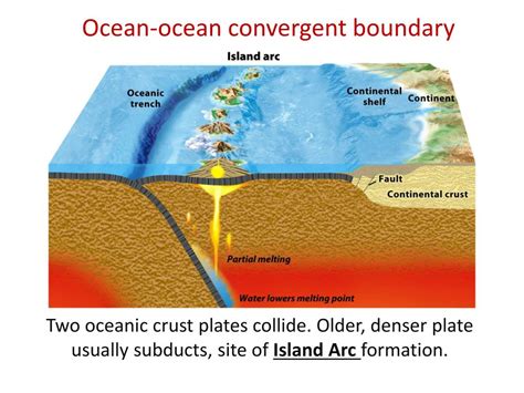 PPT - Convergent boundary – 3 types PowerPoint Presentation, free ...