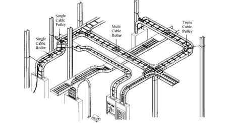 Cable Tray Support Calculation Excel - Cable