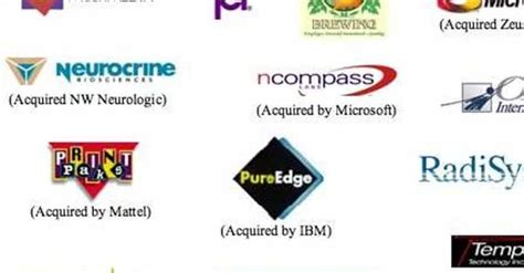 Information Technology Companies | List of Top Info Tech Company Names