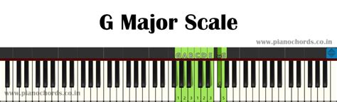 Must Know Piano Scales With Fingering For Beginners