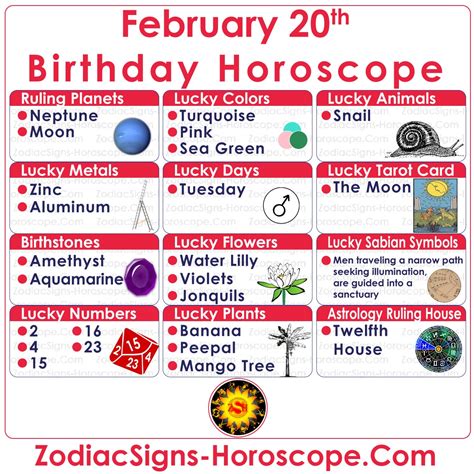 February 20 Zodiac (Pisces) Horoscope Birthday Personality and Lucky Things