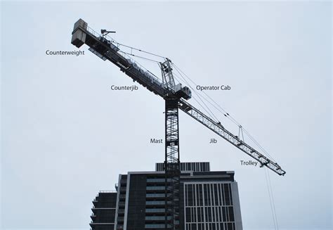 Explainer: Parts of a Tower Crane | SkyriseCities