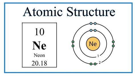 Neon Atomic Structure Model