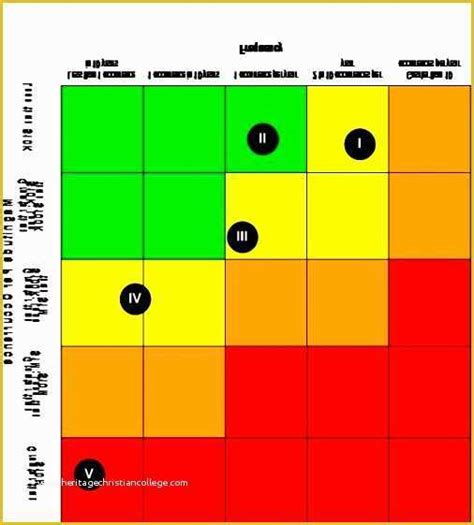 Free Excel Heat Map Template Of 7 Excel Heat Map Template ...