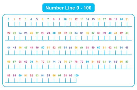 Number Line 1-100 Free Printable