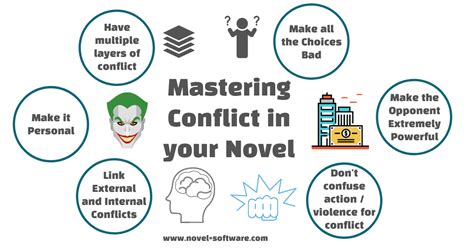 Internal and External Conflict: Mastering Conflict in Your Novel