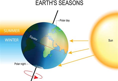 How the Earth’s Tilt Creates Short, Cold January Days