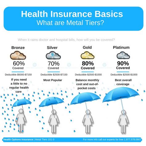 Health Options Insurance, Portland, OR - Cylex Local Search