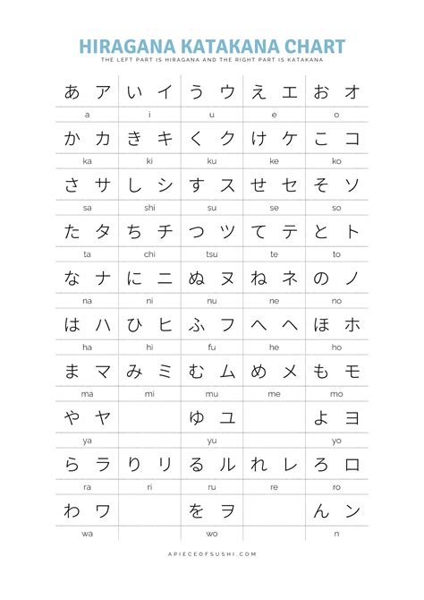 Practice Charts For Learning Hiragana Learn Katakana Katakana Chart ...