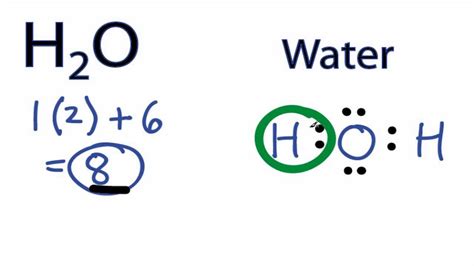 Water Lewis Structure - How to Draw the Lewis Structure for Water - YouTube