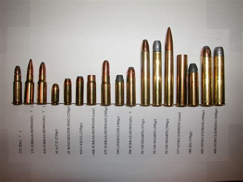 Ammo and Gun Collector: Big Bore / Safari Ammo Comparison Chart