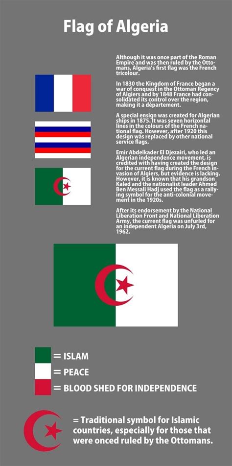 Épinglé par Une Algérienne sur citation algérienne | Drapeau algerie ...