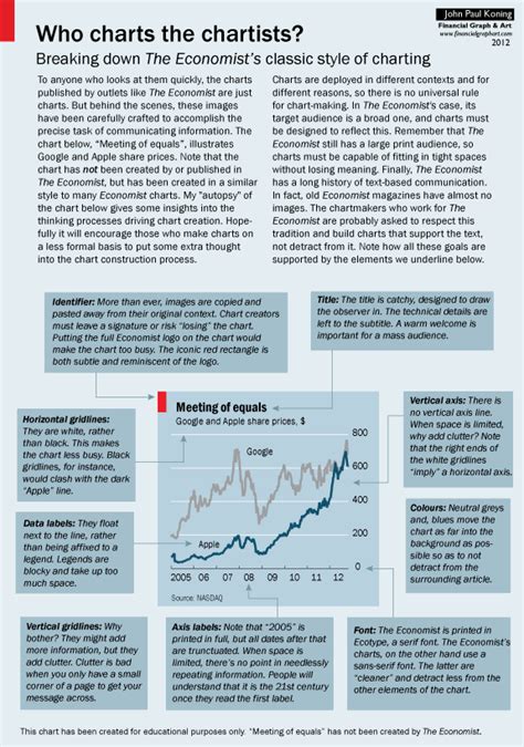 Moneyness: Data visualization: breaking down The Economist's classic ...