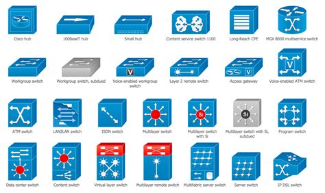 icônes de réseau Cisco | Cisco switch, Networking infographic, Network ...