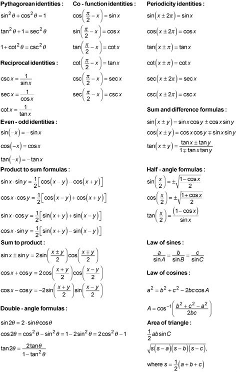 Trig Identities for Pre-Calculus - dummies