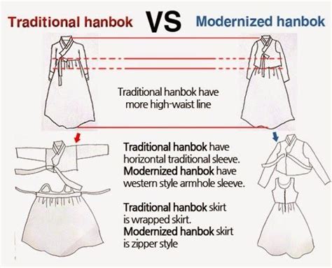 30+ Info Terkini Modern Hanbok Sewing Pattern