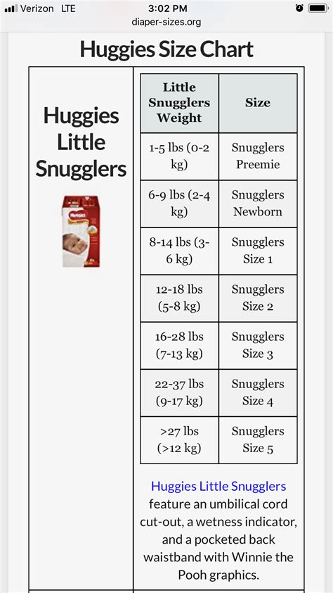 Huggies Size Chart Part 3 Diaper Size Chart Diaper Sizes Huggies ...