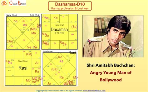 Amitabh Bachchan: Angry Young Man of Bollywood