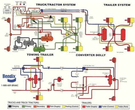 Dump Truck Air Brake System Diagram