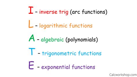 Integration by Parts (ILATE Explained)