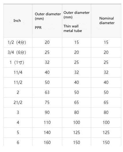 Standard Pvc Pipe Sizes In Mm And Inches