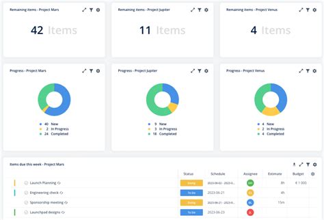 Project Portfolio Dashboard: Visualize Multiple Projects (With Examples)