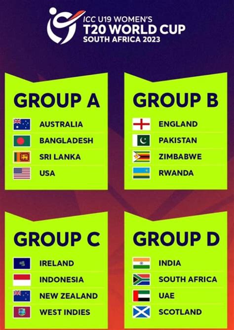 Icc World Cup 2023 Schedule Teams Fixtures Point Table | Images and ...