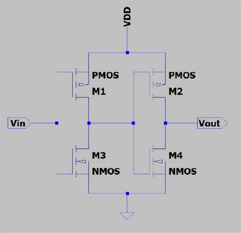 COMS buffer circuit 4.1.2. Simulation introduction: In this study ...