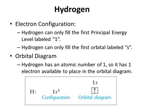 Hydrogen+Electron+Configuration_+Orbital+Diagram – Dynamic Periodic ...