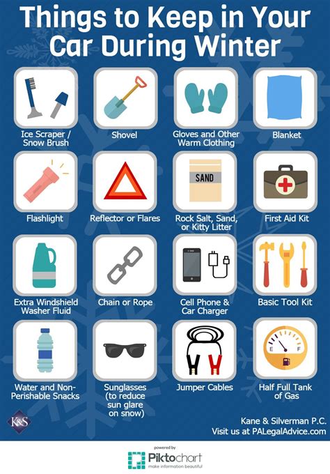 Aaa Car Emergency Kit Checklist