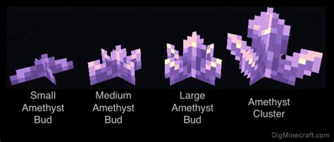 How to make an Amethyst Cluster in Minecraft