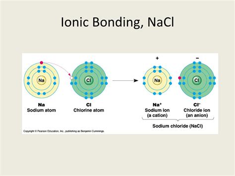 PPT - Ionic Bonding, NaCl PowerPoint Presentation, free download - ID ...