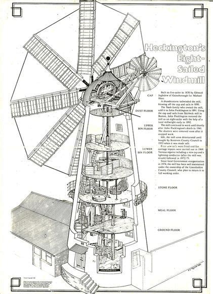 Heckington 8 sailed windmill Windmill Plan, Planer, Fairy House Crafts ...