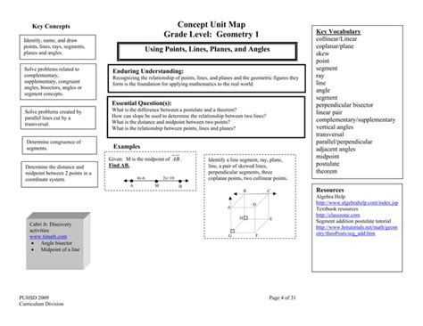 Concept map geometry