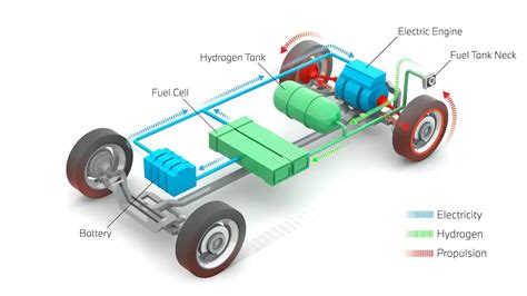 Hydrogen Fuel Cell Cars Cost