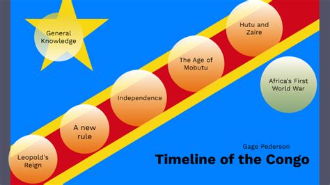 Timeline of the Congo by Gage Pederson