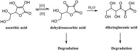 ascorbic acid degradation