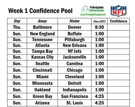 Nfl Confidence Pool Excel Spreadsheet — db-excel.com