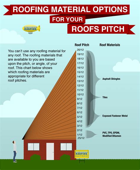 How to choose the right roofing material - Bob Behrends Roofing & Gutters