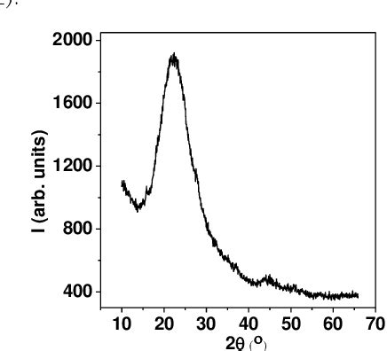 Figure 1 from Properties of Amorphous Silica Synthesized from Copper ...