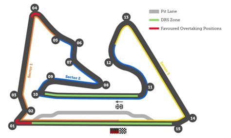 Bahrain Grand Prix: Bahrain International Circuit | F1 Circuits ...