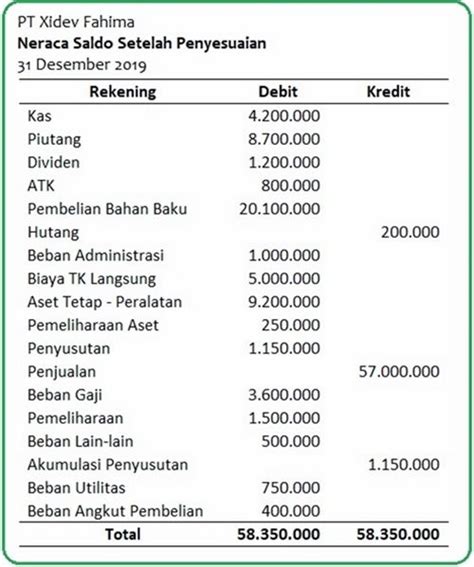 Contoh Jurnal Umum Perusahaan Manufaktur - Pengertian Jurnal Penerimaan ...