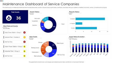 Maintenance Dashboard