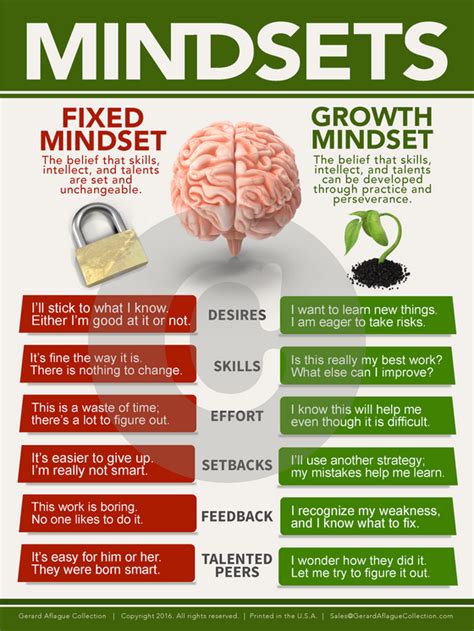 Growth Mindset Poster - 24x36