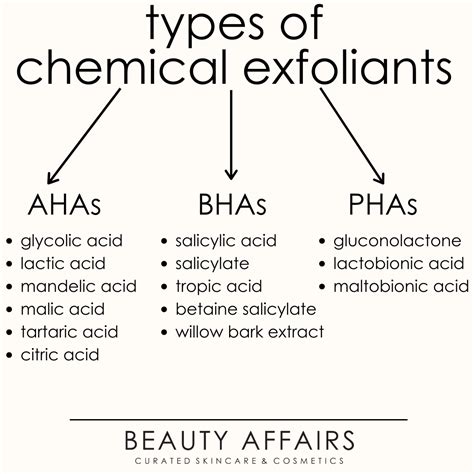 Exfoliation 101: Chemical Exfoliants in 2021 | Skin advice, Beauty skin ...