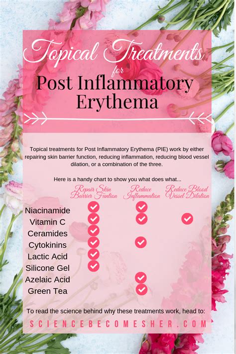 Topical Treatments for Post Inflammatory Erythema (PIE… | Post ...